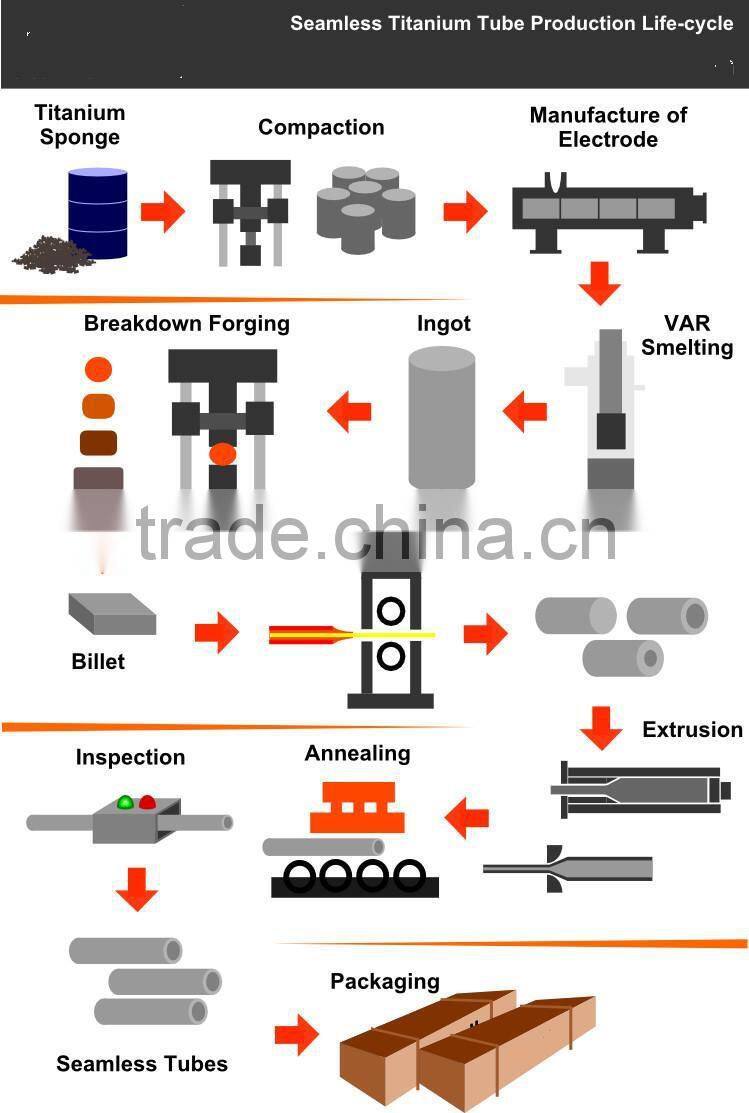 best price for astm b338 grade 2 titanium pipe coil