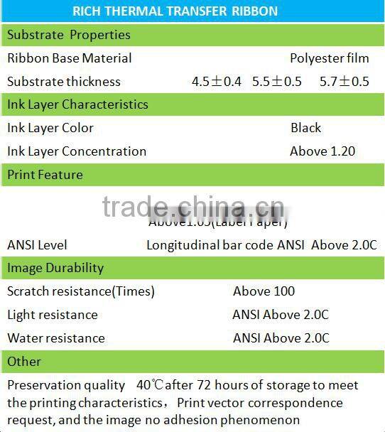 Ricoh ribbon sample supply free for printer used