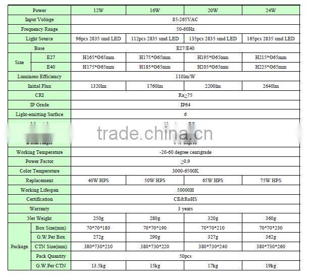 15w led corn light e27