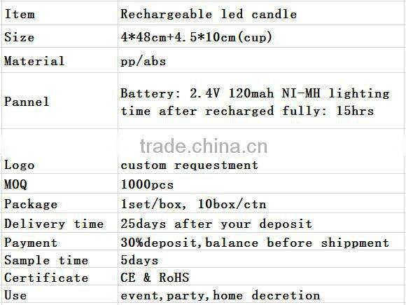 Christmas charging led candle for decoration