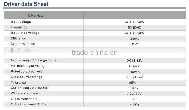 High quality Dia240 18w round flat panel led lighting
