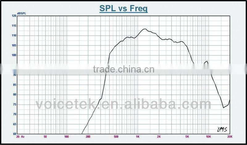 SPH-820T Discount round public address speaker china manufacturer sound midrange speaker