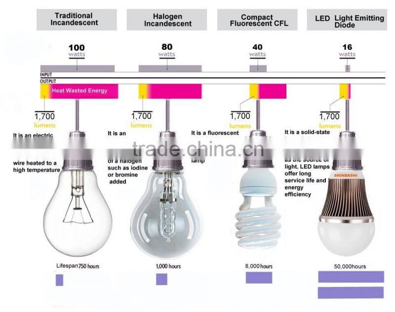 G24 G23 E27 E26 12W 5050 LED Spot Light Corn Plug Lamp Bulb Light Warm/Cool White 85-265V 220V PL LED PCL light Factory Price