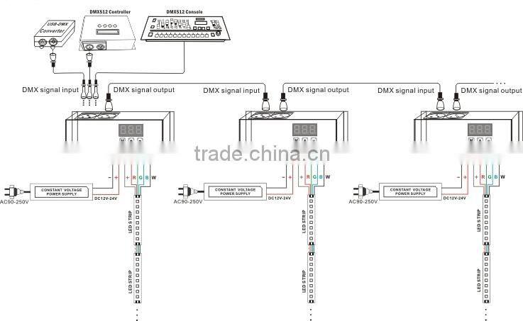 4 channel 5 channel LED DMX512 RGBW controller led DMX Decoder DC12-24V