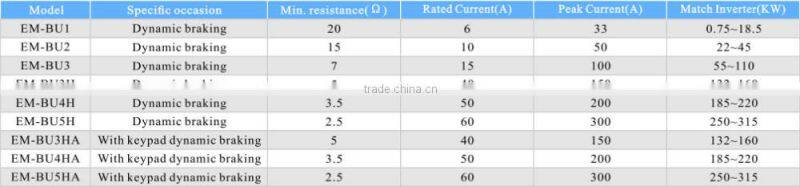 Aluminum Housed Braking Resistor for Inverter & Elevator