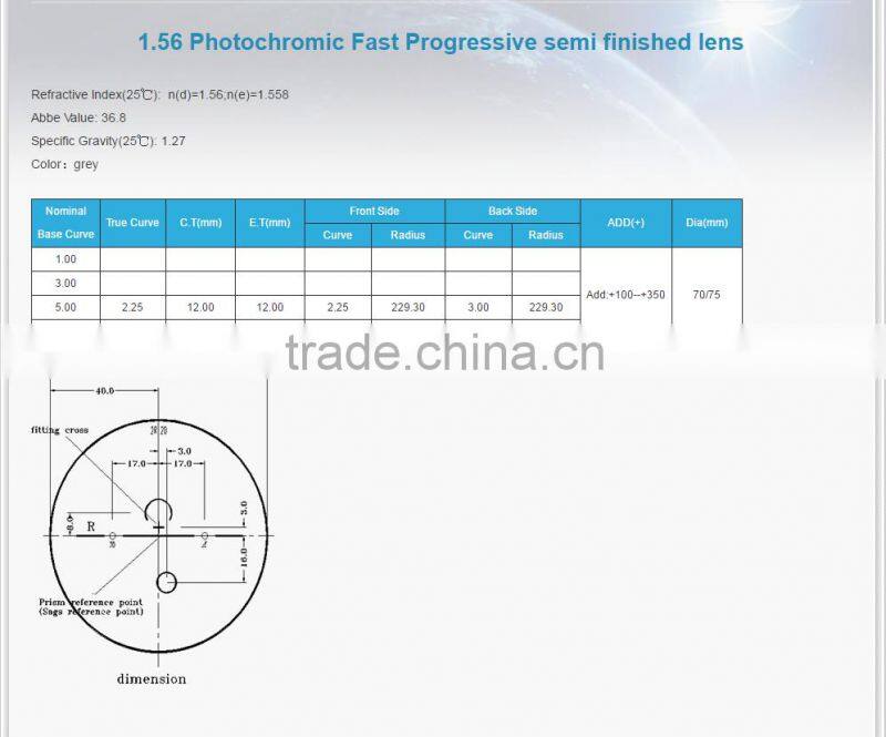 wholesale high quality 1.499/1.56/1.61/1.67/1.74 anti scratch HMC EMI glasses reading