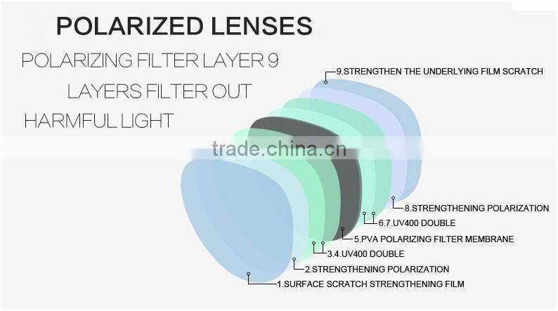 Polarized CR39 1.499 UC/HMC/REVO coating uv400 sunglasses polarizer film
