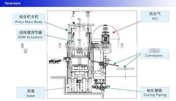 Tire Vulcanizing machine