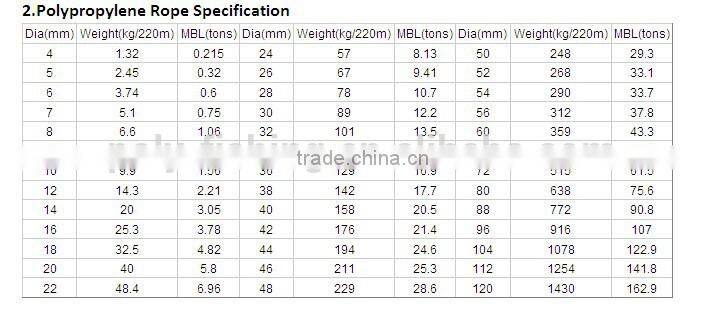 8 Strand Polypropylene Mooring Ropes