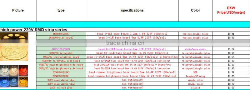 220v rgb led strip rgb strip light door cabinet plastic strip