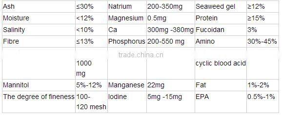 Manufacturer Supply 100% Natural Organic Chlorella Powder/Tablet