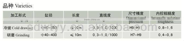 ASTM A106 Gr.B seamless carbon steel pipe/Chinese manufacturer