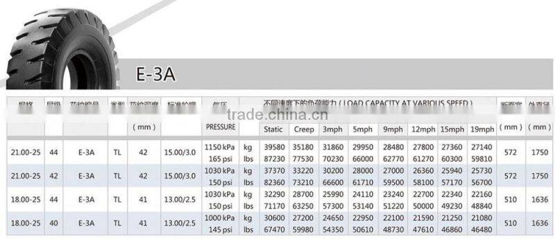 18.00-25 E3A PORT TIRE ZOWIN BRAND