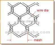 New Gabion Box Factory direct