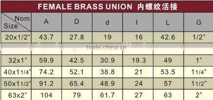 PPR Female Brass Union PPR Union PPR Female Union