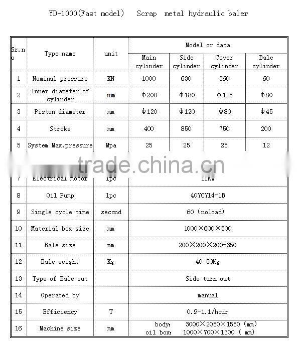 used hydraulic scrap metal square baler