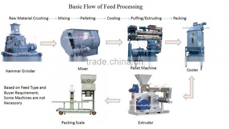 1-3TD SKF bearing wood pellet making machine for sale