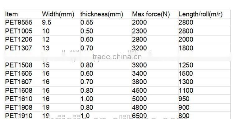 embossed pet straps packing belt cotton package