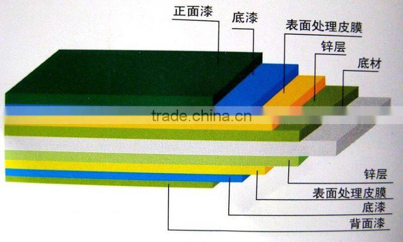 hot sale!metal roofing sheets/galvanized roofing sheet/zinc color coated corrugated roof sheet