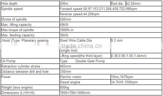 Good used spindle Rotary crawler drilling rig with high torque GXY-2KL