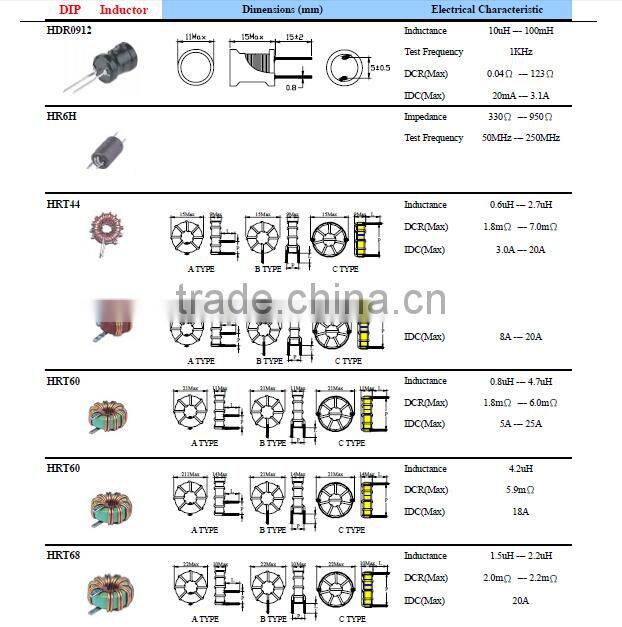 Axial Leaded Wire Wound Inductor