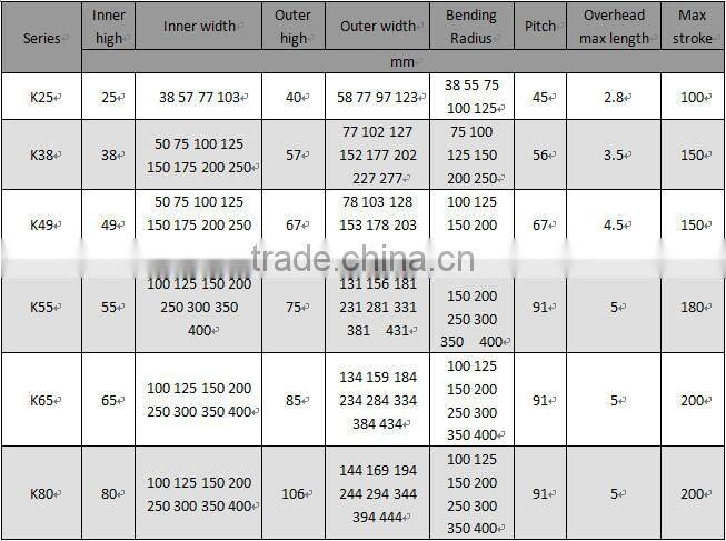 High Quality Plastic Cable Chain drag chain towline reinforced nylon