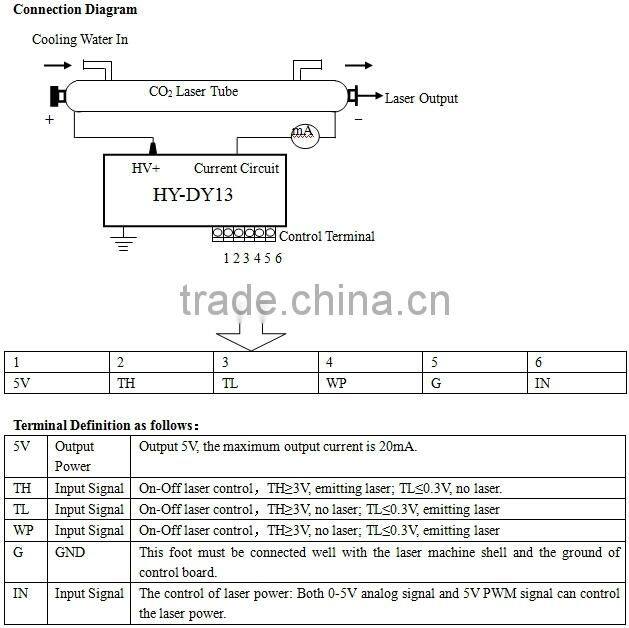 HY-DY13 laser power supply for RECI S4 CO2 laser tube 100W, EFR laser tube