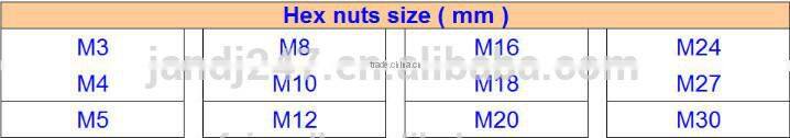 M4 M5 zinc plating hex nut