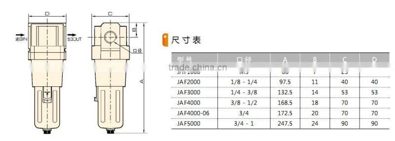 JAF series Air Line Equipment with high quality