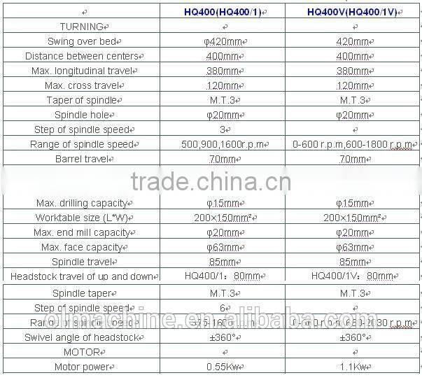 Multi purpose machine HQ400 500 800