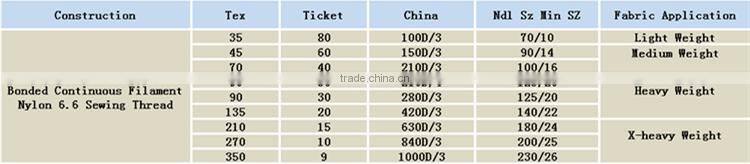 210D/3 70tex 40ticket abrasion resistance 100% nylon bonded sewing thread set for garment