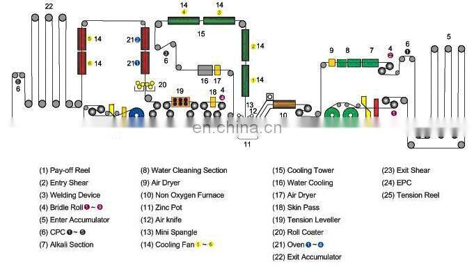 Price suppliers of Galvanized Square Tube /4x4 galvanized square metal fence posts / Galvanized steel sign post