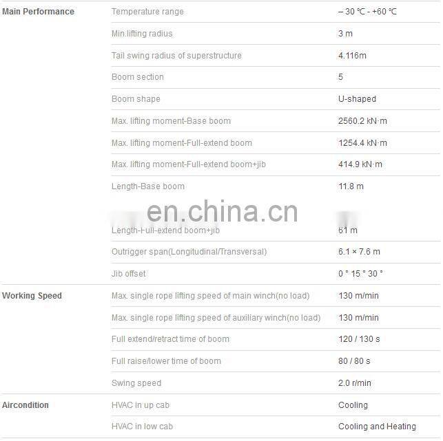 pickup truck 80t Truck crane STC 800 model in kenya for sale