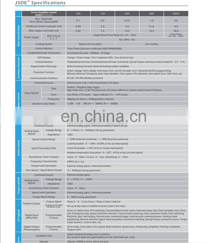 Cheap Teco Original JSDEP 50A3+ JSMA PMB15ABK 1.5kw Servo Motor for Injection Machine