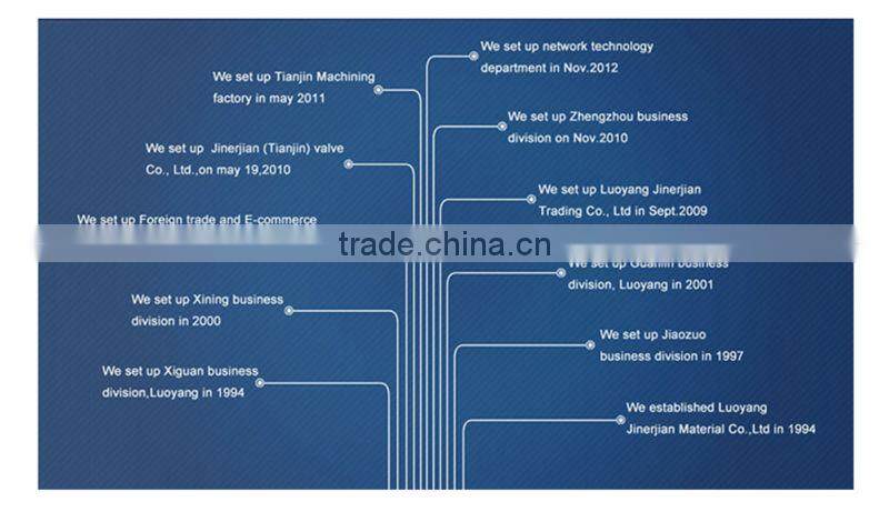 Class 1500 globe valve price