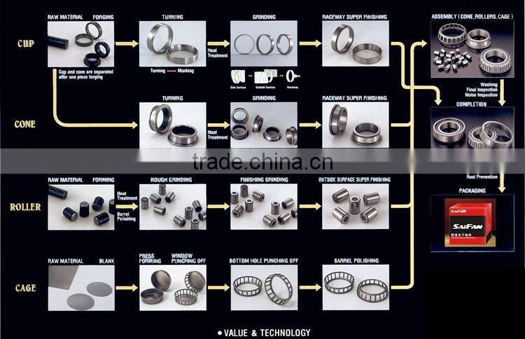 Wheel Hub Bearing FC40858S01 DAC25550045 Bearing for Renault Meganne