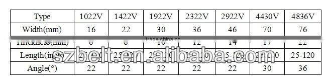1926V249 Type variable speed v belt