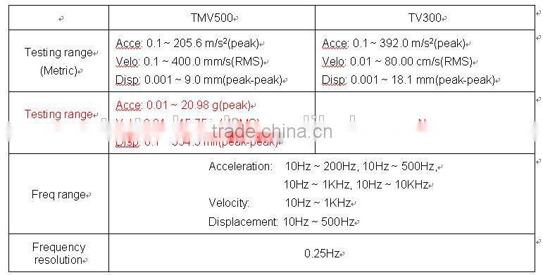 Wholesale cheap Portable Vibration Meter TV300