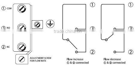 heat pump water flow switch