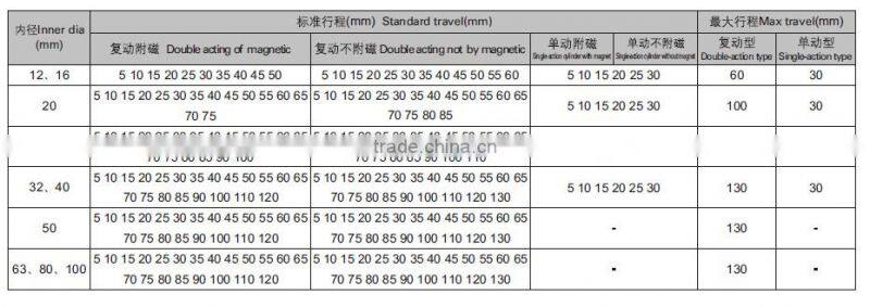 SDA SSA STA series pneumatic air cylinder