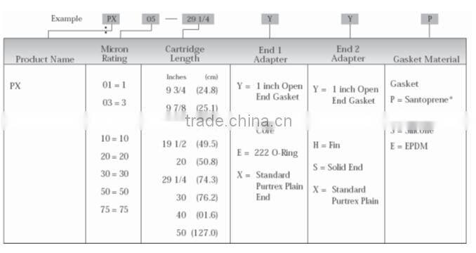 GE replacement for Purtrex Meltblown filter