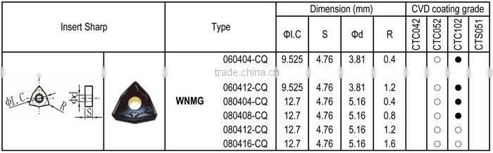 WNMG-CQ insert for Cast Iron, Semi-finishing, Negative angle