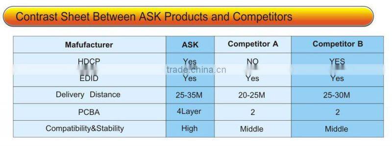 30m HDMI Signal Booster