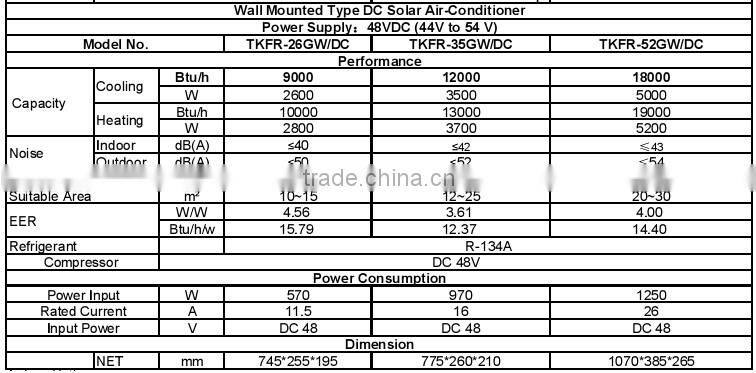 12V DC air conditioner