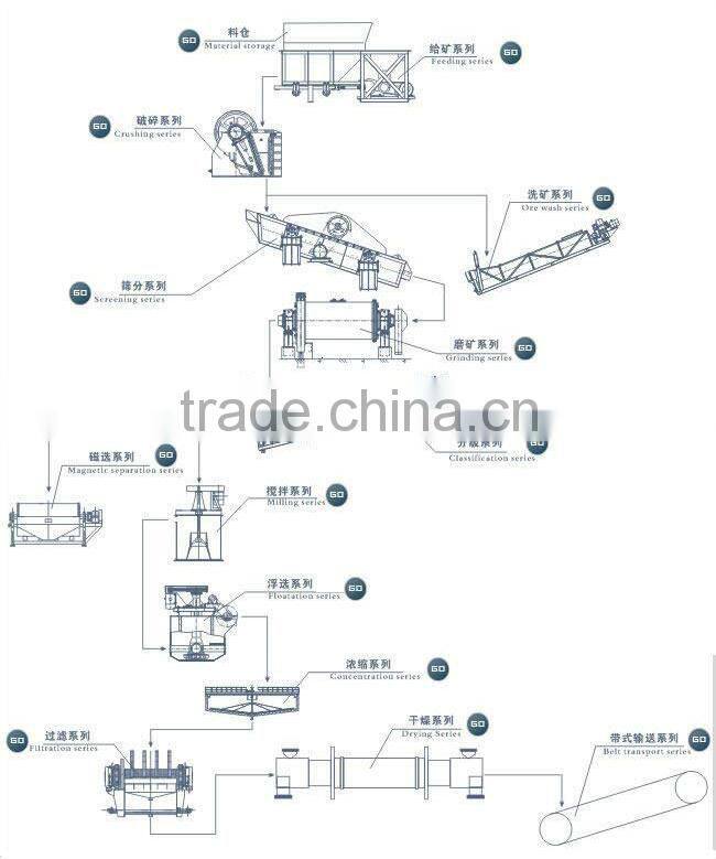 SF flotation machine for mineral separation