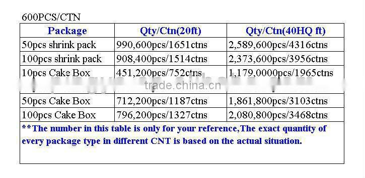 free sample paypal acceptable 16X wholesale blank dvd in bulk