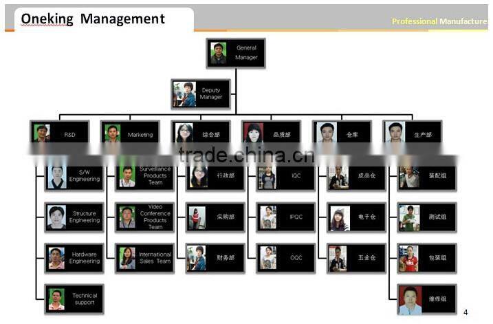 PTZ Dome Full HD Video Conference Camera with HDMI/HD-SDI Interface