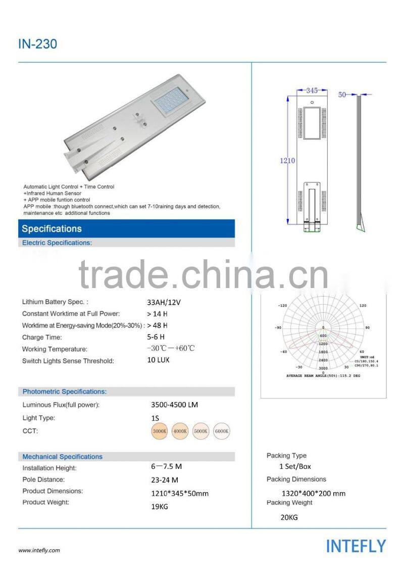 solar street light with wireless hidden camera