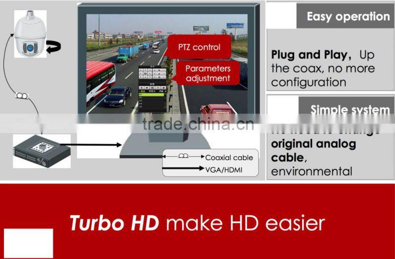 Hikvision 1.3MP 20X Network IR PTZ Dome IP Camera DS-2DE4120I-D