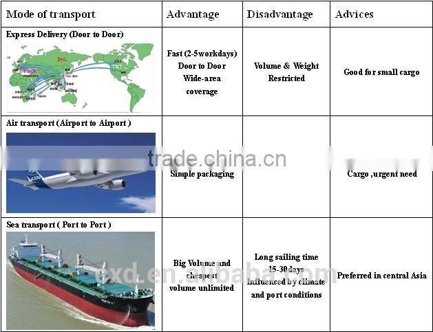 EVA foam packing/EVA foam insert/ foam tray/bestsale eva foam tray